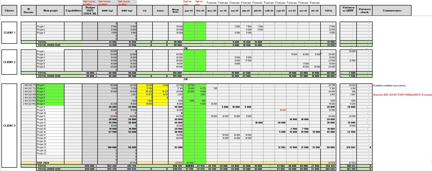 Avant : fichier Excel de suivi de la marge brute par client et par projet, alimenté à la main