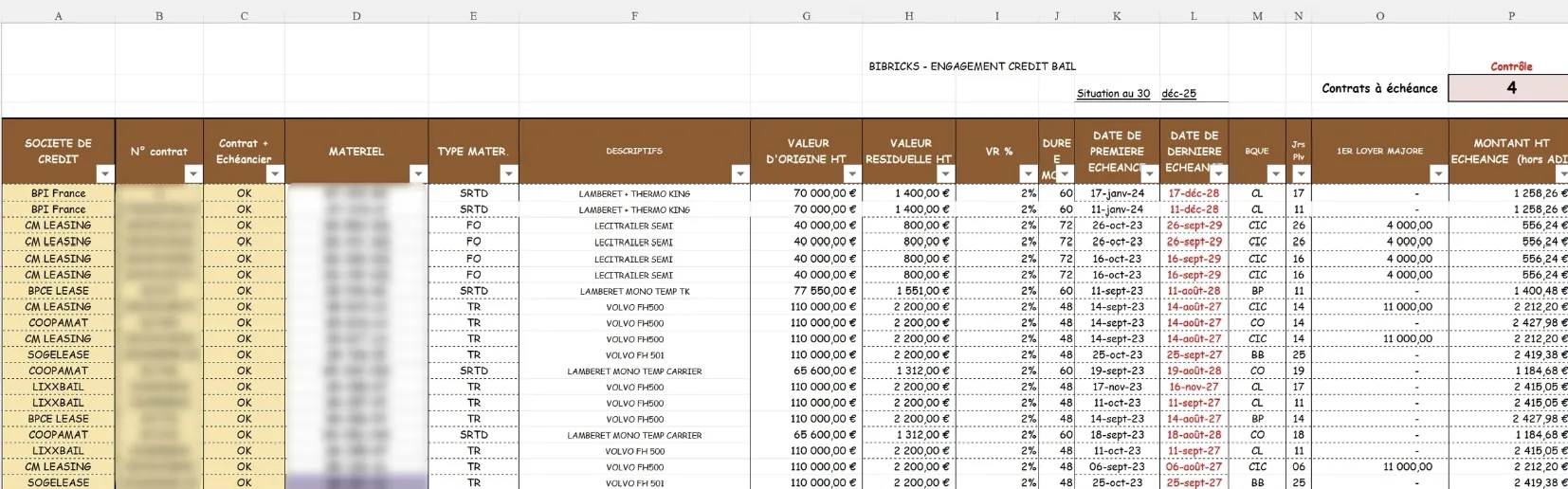 Avant : tableau Excel des contrats de crédit-bail (sociétés de crédit, matériels, échéances)