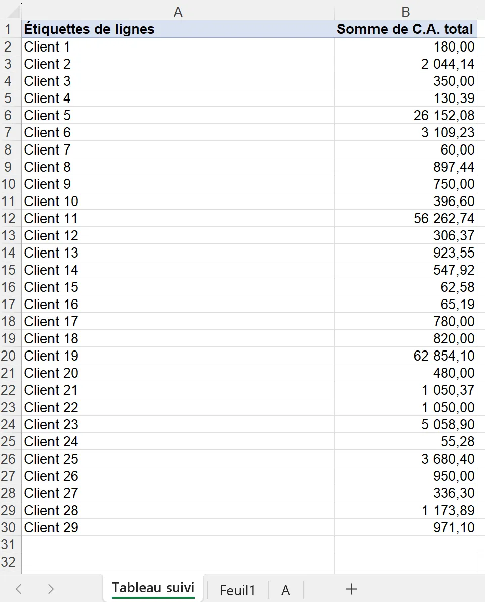 Avant : tableau croisé Excel du chiffre d'affaires par client