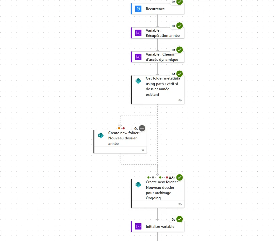 Flux Power Automate qui crée et archive automatiquement les dossiers de l'année